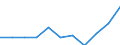 Statistische Information: Medianes Äquivalenzeinkommen / Maßeinheit: Prozent / Armutsgefährdungsgrenze: Unter 60% / Altersklasse: 65 Jahre und mehr / Geschlecht: Insgesamt / Geopolitische Meldeeinheit: Nordmazedonien