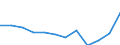 Statistische Information: Medianes Äquivalenzeinkommen / Maßeinheit: Prozent / Armutsgefährdungsgrenze: Unter 60% / Altersklasse: 65 Jahre und mehr / Geschlecht: Insgesamt / Geopolitische Meldeeinheit: Türkei