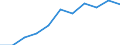Statistische Information: Medianes Äquivalenzeinkommen / Maßeinheit: Prozent / Armutsgefährdungsgrenze: Unter 60% / Altersklasse: 65 Jahre und mehr / Geschlecht: Männer / Geopolitische Meldeeinheit: Europäische Union (EU6-1958, EU9-1973, EU10-1981, EU12-1986, EU15-1995, EU25-2004, EU27-2007, EU28-2013, EU27-2020)