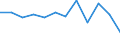 Statistische Information: Medianes Äquivalenzeinkommen / Maßeinheit: Prozent / Armutsgefährdungsgrenze: Unter 60% / Altersklasse: 65 Jahre und mehr / Geschlecht: Männer / Geopolitische Meldeeinheit: Belgien