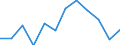 Statistische Information: Medianes Äquivalenzeinkommen / Maßeinheit: Prozent / Armutsgefährdungsgrenze: Unter 60% / Altersklasse: 65 Jahre und mehr / Geschlecht: Männer / Geopolitische Meldeeinheit: Bulgarien
