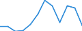 Statistische Information: Medianes Äquivalenzeinkommen / Maßeinheit: Prozent / Armutsgefährdungsgrenze: Unter 60% / Altersklasse: 65 Jahre und mehr / Geschlecht: Männer / Geopolitische Meldeeinheit: Tschechien