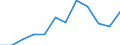 Statistische Information: Medianes Äquivalenzeinkommen / Maßeinheit: Prozent / Armutsgefährdungsgrenze: Unter 60% / Altersklasse: 65 Jahre und mehr / Geschlecht: Männer / Geopolitische Meldeeinheit: Deutschland