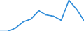 Statistische Information: Medianes Äquivalenzeinkommen / Maßeinheit: Prozent / Armutsgefährdungsgrenze: Unter 60% / Altersklasse: 65 Jahre und mehr / Geschlecht: Männer / Geopolitische Meldeeinheit: Estland