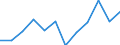 Statistische Information: Medianes Äquivalenzeinkommen / Maßeinheit: Prozent / Armutsgefährdungsgrenze: Unter 60% / Altersklasse: 65 Jahre und mehr / Geschlecht: Männer / Geopolitische Meldeeinheit: Irland
