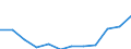 Statistische Information: Medianes Äquivalenzeinkommen / Maßeinheit: Prozent / Armutsgefährdungsgrenze: Unter 60% / Altersklasse: 65 Jahre und mehr / Geschlecht: Männer / Geopolitische Meldeeinheit: Griechenland