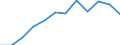 Statistische Information: Medianes Äquivalenzeinkommen / Maßeinheit: Prozent / Armutsgefährdungsgrenze: Unter 60% / Altersklasse: 65 Jahre und mehr / Geschlecht: Männer / Geopolitische Meldeeinheit: Spanien