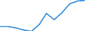 Statistische Information: Medianes Äquivalenzeinkommen / Maßeinheit: Prozent / Armutsgefährdungsgrenze: Unter 60% / Altersklasse: 65 Jahre und mehr / Geschlecht: Männer / Geopolitische Meldeeinheit: Frankreich
