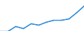 Statistische Information: Medianes Äquivalenzeinkommen / Maßeinheit: Prozent / Armutsgefährdungsgrenze: Unter 60% / Altersklasse: 65 Jahre und mehr / Geschlecht: Männer / Geopolitische Meldeeinheit: Kroatien