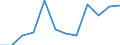 Statistische Information: Medianes Äquivalenzeinkommen / Maßeinheit: Prozent / Armutsgefährdungsgrenze: Unter 60% / Altersklasse: 65 Jahre und mehr / Geschlecht: Männer / Geopolitische Meldeeinheit: Luxemburg
