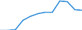 Statistische Information: Medianes Äquivalenzeinkommen / Maßeinheit: Prozent / Armutsgefährdungsgrenze: Unter 60% / Altersklasse: 65 Jahre und mehr / Geschlecht: Männer / Geopolitische Meldeeinheit: Niederlande