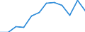 Statistische Information: Medianes Äquivalenzeinkommen / Maßeinheit: Prozent / Armutsgefährdungsgrenze: Unter 60% / Altersklasse: 65 Jahre und mehr / Geschlecht: Männer / Geopolitische Meldeeinheit: Polen