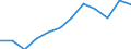 Statistische Information: Medianes Äquivalenzeinkommen / Maßeinheit: Prozent / Armutsgefährdungsgrenze: Unter 60% / Altersklasse: 65 Jahre und mehr / Geschlecht: Männer / Geopolitische Meldeeinheit: Slowakei