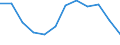 Statistische Information: Medianes Äquivalenzeinkommen / Maßeinheit: Prozent / Armutsgefährdungsgrenze: Unter 60% / Altersklasse: 65 Jahre und mehr / Geschlecht: Männer / Geopolitische Meldeeinheit: Finnland