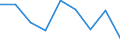 Statistische Information: Medianes Äquivalenzeinkommen / Maßeinheit: Prozent / Armutsgefährdungsgrenze: Unter 60% / Altersklasse: 65 Jahre und mehr / Geschlecht: Männer / Geopolitische Meldeeinheit: Island