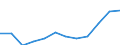 Statistische Information: Medianes Äquivalenzeinkommen / Maßeinheit: Prozent / Armutsgefährdungsgrenze: Unter 60% / Altersklasse: 65 Jahre und mehr / Geschlecht: Männer / Geopolitische Meldeeinheit: Norwegen