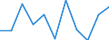 Statistische Information: Medianes Äquivalenzeinkommen / Maßeinheit: Prozent / Armutsgefährdungsgrenze: Unter 60% / Altersklasse: 65 Jahre und mehr / Geschlecht: Männer / Geopolitische Meldeeinheit: Schweiz