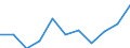 Statistische Information: Medianes Äquivalenzeinkommen / Maßeinheit: Prozent / Armutsgefährdungsgrenze: Unter 60% / Altersklasse: 65 Jahre und mehr / Geschlecht: Männer / Geopolitische Meldeeinheit: Nordmazedonien