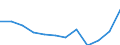 Statistische Information: Medianes Äquivalenzeinkommen / Maßeinheit: Prozent / Armutsgefährdungsgrenze: Unter 60% / Altersklasse: 65 Jahre und mehr / Geschlecht: Männer / Geopolitische Meldeeinheit: Türkei
