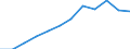 Statistische Information: Medianes Äquivalenzeinkommen / Maßeinheit: Prozent / Armutsgefährdungsgrenze: Unter 60% / Altersklasse: 65 Jahre und mehr / Geschlecht: Frauen / Geopolitische Meldeeinheit: Europäische Union - 27 Länder (ab 2020)
