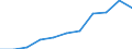 Statistische Information: Medianes Äquivalenzeinkommen / Maßeinheit: Prozent / Armutsgefährdungsgrenze: Unter 60% / Altersklasse: 65 Jahre und mehr / Geschlecht: Frauen / Geopolitische Meldeeinheit: Euroraum (EA11-1999, EA12-2001, EA13-2007, EA15-2008, EA16-2009, EA17-2011, EA18-2014, EA19-2015, EA20-2023, EA21-2026)
