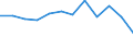 Statistische Information: Medianes Äquivalenzeinkommen / Maßeinheit: Prozent / Armutsgefährdungsgrenze: Unter 60% / Altersklasse: 65 Jahre und mehr / Geschlecht: Frauen / Geopolitische Meldeeinheit: Belgien