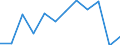 Statistische Information: Medianes Äquivalenzeinkommen / Maßeinheit: Prozent / Armutsgefährdungsgrenze: Unter 60% / Altersklasse: 65 Jahre und mehr / Geschlecht: Frauen / Geopolitische Meldeeinheit: Bulgarien