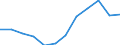 Statistische Information: Medianes Äquivalenzeinkommen / Maßeinheit: Prozent / Armutsgefährdungsgrenze: Unter 60% / Altersklasse: 65 Jahre und mehr / Geschlecht: Frauen / Geopolitische Meldeeinheit: Dänemark