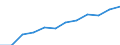 Statistische Information: Medianes Äquivalenzeinkommen / Maßeinheit: Prozent / Armutsgefährdungsgrenze: Unter 60% / Altersklasse: 65 Jahre und mehr / Geschlecht: Frauen / Geopolitische Meldeeinheit: Kroatien
