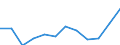Statistische Information: Medianes Äquivalenzeinkommen / Maßeinheit: Prozent / Armutsgefährdungsgrenze: Unter 60% / Altersklasse: 65 Jahre und mehr / Geschlecht: Frauen / Geopolitische Meldeeinheit: Zypern