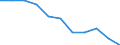 Statistische Information: Medianes Äquivalenzeinkommen / Maßeinheit: Prozent / Armutsgefährdungsgrenze: Unter 60% / Geschlecht: Insgesamt / Altersklasse: Weniger als 60 Jahre / Geopolitische Meldeeinheit: Europäische Union (EU6-1958, EU9-1973, EU10-1981, EU12-1986, EU15-1995, EU25-2004, EU27-2007, EU28-2013, EU27-2020)