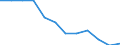 Statistische Information: Medianes Äquivalenzeinkommen / Maßeinheit: Prozent / Armutsgefährdungsgrenze: Unter 60% / Geschlecht: Insgesamt / Altersklasse: Weniger als 60 Jahre / Geopolitische Meldeeinheit: Europäische Union - 27 Länder (ab 2020)