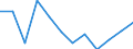Statistische Information: Medianes Äquivalenzeinkommen / Maßeinheit: Prozent / Armutsgefährdungsgrenze: Unter 60% / Geschlecht: Insgesamt / Altersklasse: Weniger als 60 Jahre / Geopolitische Meldeeinheit: Bulgarien