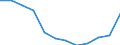 Statistische Information: Medianes Äquivalenzeinkommen / Maßeinheit: Prozent / Armutsgefährdungsgrenze: Unter 60% / Geschlecht: Insgesamt / Altersklasse: Weniger als 60 Jahre / Geopolitische Meldeeinheit: Tschechien