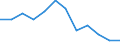 Statistische Information: Medianes Äquivalenzeinkommen / Maßeinheit: Prozent / Armutsgefährdungsgrenze: Unter 60% / Geschlecht: Insgesamt / Altersklasse: Weniger als 60 Jahre / Geopolitische Meldeeinheit: Dänemark