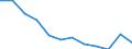 Statistische Information: Medianes Äquivalenzeinkommen / Maßeinheit: Prozent / Armutsgefährdungsgrenze: Unter 60% / Geschlecht: Insgesamt / Altersklasse: Weniger als 60 Jahre / Geopolitische Meldeeinheit: Estland