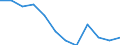 Statistische Information: Medianes Äquivalenzeinkommen / Maßeinheit: Prozent / Armutsgefährdungsgrenze: Unter 60% / Geschlecht: Insgesamt / Altersklasse: Weniger als 60 Jahre / Geopolitische Meldeeinheit: Griechenland