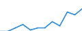 Statistische Information: Medianes Äquivalenzeinkommen / Maßeinheit: Prozent / Armutsgefährdungsgrenze: Unter 60% / Geschlecht: Insgesamt / Altersklasse: Weniger als 60 Jahre / Geopolitische Meldeeinheit: Frankreich