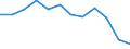 Statistische Information: Medianes Äquivalenzeinkommen / Maßeinheit: Prozent / Armutsgefährdungsgrenze: Unter 60% / Geschlecht: Insgesamt / Altersklasse: Weniger als 60 Jahre / Geopolitische Meldeeinheit: Italien