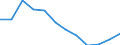Statistische Information: Medianes Äquivalenzeinkommen / Maßeinheit: Prozent / Armutsgefährdungsgrenze: Unter 60% / Geschlecht: Insgesamt / Altersklasse: Weniger als 60 Jahre / Geopolitische Meldeeinheit: Litauen