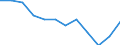 Statistische Information: Medianes Äquivalenzeinkommen / Maßeinheit: Prozent / Armutsgefährdungsgrenze: Unter 60% / Geschlecht: Insgesamt / Altersklasse: Weniger als 60 Jahre / Geopolitische Meldeeinheit: Malta