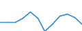 Statistische Information: Medianes Äquivalenzeinkommen / Maßeinheit: Prozent / Armutsgefährdungsgrenze: Unter 60% / Geschlecht: Insgesamt / Altersklasse: Weniger als 60 Jahre / Geopolitische Meldeeinheit: Österreich