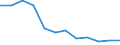 Statistische Information: Medianes Äquivalenzeinkommen / Maßeinheit: Prozent / Armutsgefährdungsgrenze: Unter 60% / Geschlecht: Insgesamt / Altersklasse: Weniger als 60 Jahre / Geopolitische Meldeeinheit: Polen