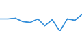 Statistische Information: Medianes Äquivalenzeinkommen / Maßeinheit: Prozent / Armutsgefährdungsgrenze: Unter 60% / Geschlecht: Insgesamt / Altersklasse: Weniger als 60 Jahre / Geopolitische Meldeeinheit: Finnland