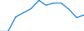 Statistische Information: Medianes Äquivalenzeinkommen / Maßeinheit: Prozent / Armutsgefährdungsgrenze: Unter 60% / Geschlecht: Insgesamt / Altersklasse: Weniger als 60 Jahre / Geopolitische Meldeeinheit: Norwegen