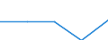 Statistische Information: Medianes Äquivalenzeinkommen / Maßeinheit: Prozent / Armutsgefährdungsgrenze: Unter 60% / Geschlecht: Insgesamt / Altersklasse: Weniger als 60 Jahre / Geopolitische Meldeeinheit: United Kingdom