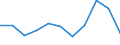Statistische Information: Medianes Äquivalenzeinkommen / Maßeinheit: Prozent / Armutsgefährdungsgrenze: Unter 60% / Geschlecht: Insgesamt / Altersklasse: Weniger als 60 Jahre / Geopolitische Meldeeinheit: Nordmazedonien