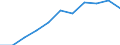 Statistische Information: Medianes Äquivalenzeinkommen / Maßeinheit: Prozent / Armutsgefährdungsgrenze: Unter 60% / Geschlecht: Insgesamt / Altersklasse: 60 Jahre und mehr / Geopolitische Meldeeinheit: Europäische Union (EU6-1958, EU9-1973, EU10-1981, EU12-1986, EU15-1995, EU25-2004, EU27-2007, EU28-2013, EU27-2020)