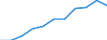 Statistische Information: Medianes Äquivalenzeinkommen / Maßeinheit: Prozent / Armutsgefährdungsgrenze: Unter 60% / Geschlecht: Insgesamt / Altersklasse: 60 Jahre und mehr / Geopolitische Meldeeinheit: Euroraum (EA11-1999, EA12-2001, EA13-2007, EA15-2008, EA16-2009, EA17-2011, EA18-2014, EA19-2015, EA20-2023, EA21-2026)