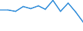 Statistische Information: Medianes Äquivalenzeinkommen / Maßeinheit: Prozent / Armutsgefährdungsgrenze: Unter 60% / Geschlecht: Insgesamt / Altersklasse: 60 Jahre und mehr / Geopolitische Meldeeinheit: Belgien